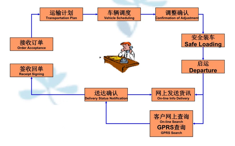 苏州到京口搬家公司-苏州到京口长途搬家公司